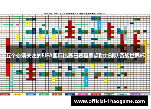 五个必须关注的FIFA国际比赛日赛程要点助力球队备战世界杯