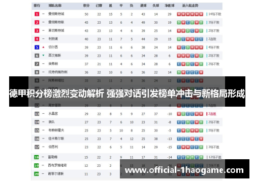 德甲积分榜激烈变动解析 强强对话引发榜单冲击与新格局形成
