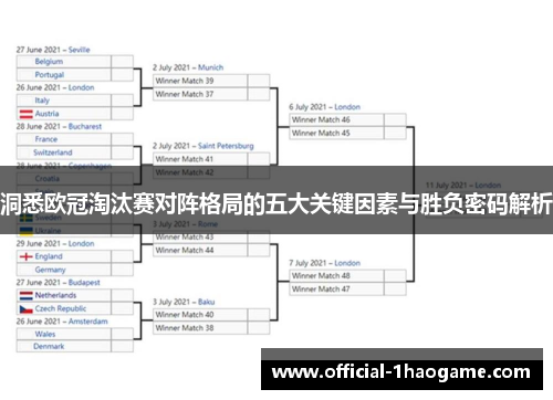 洞悉欧冠淘汰赛对阵格局的五大关键因素与胜负密码解析