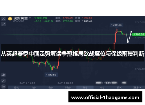 从英超赛季中期走势解读争冠格局欧战席位与保级前景判断