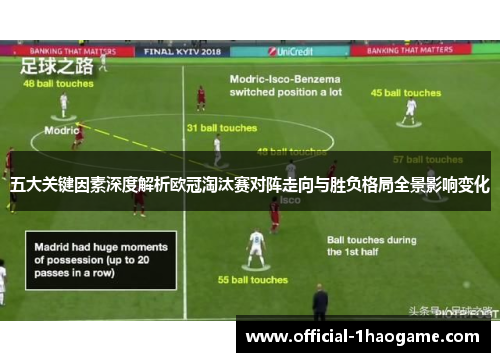 五大关键因素深度解析欧冠淘汰赛对阵走向与胜负格局全景影响变化